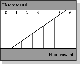 Kinsey Scale Kinsey Scale